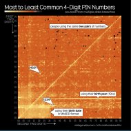 This delightful chart takes 3.4 million 4-digit PINs recovered from and disclosed in multiple data breaches